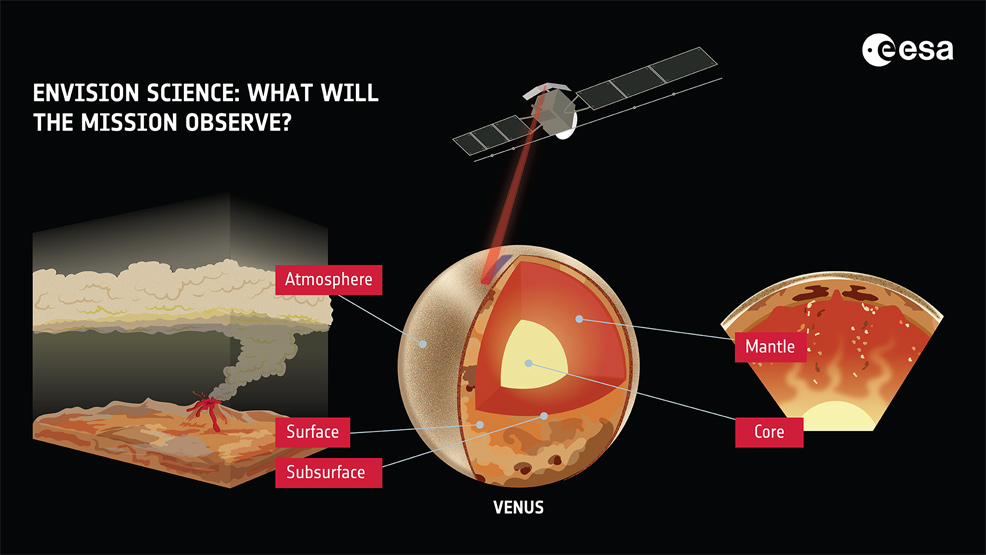 2035 prediction venus mission timeline