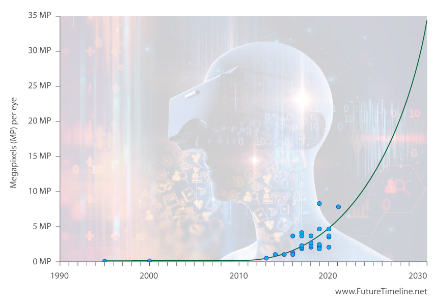 8k virtual reality future 2030