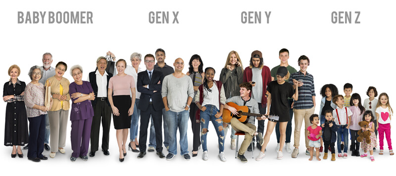 2020 generation y generation x future world