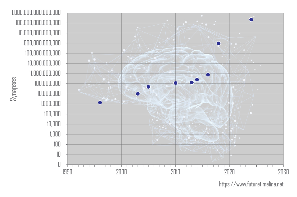 human brain-scale simulations 2025