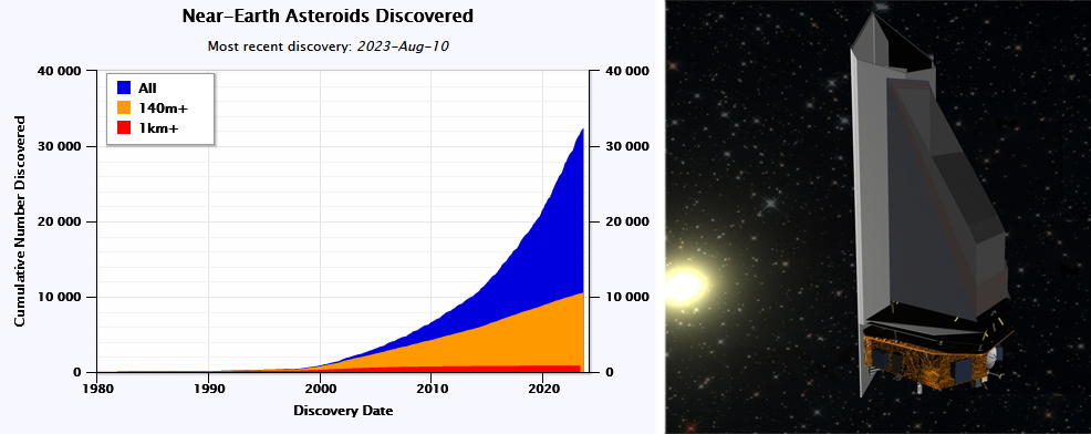 neo surveyor mission timeline 2028