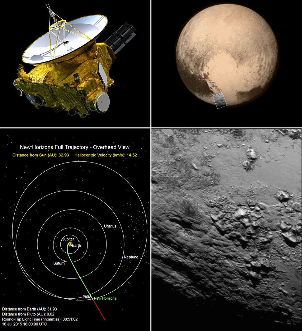 pluto new horizons 2015 timeline