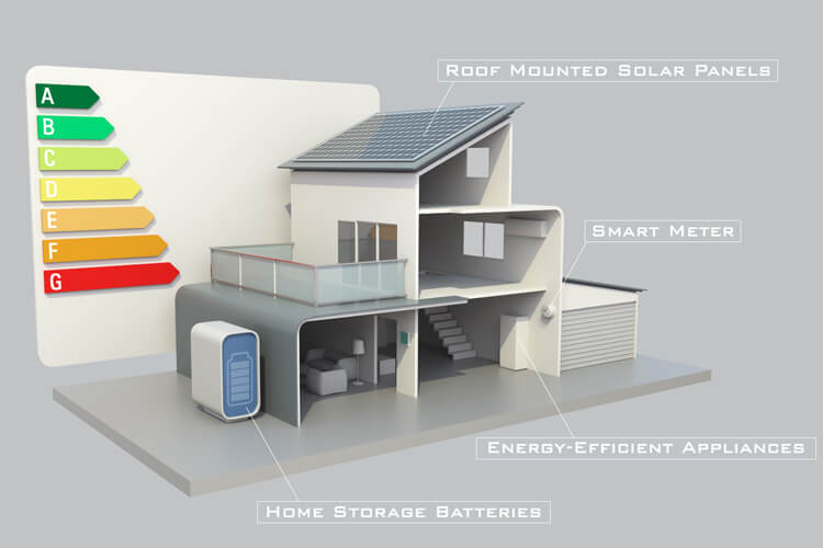 smart grid 2030 technology