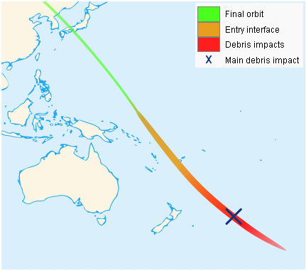 space station mir timeline 2000 2001 deorbit