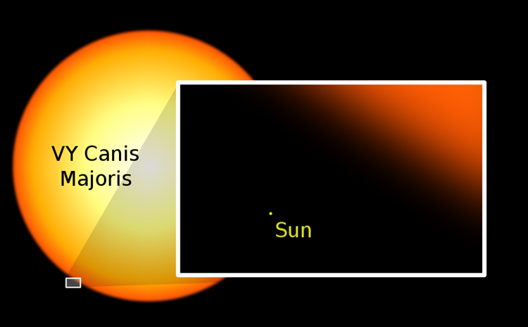 vy canis majoris times bigger hypernova supernova future exploded